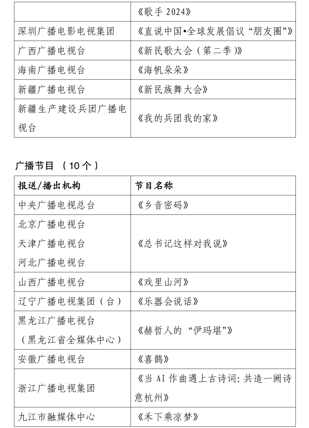 最新!广电总局公布一批创新创优节目名单。