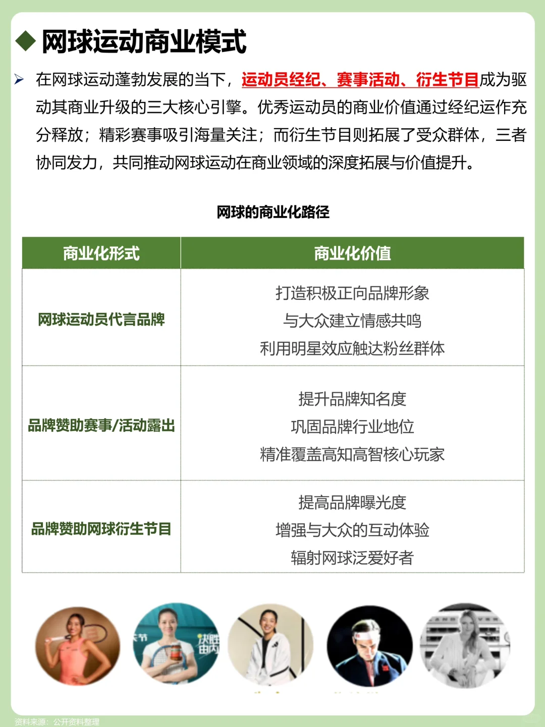 一天吃透一个产业链：网球