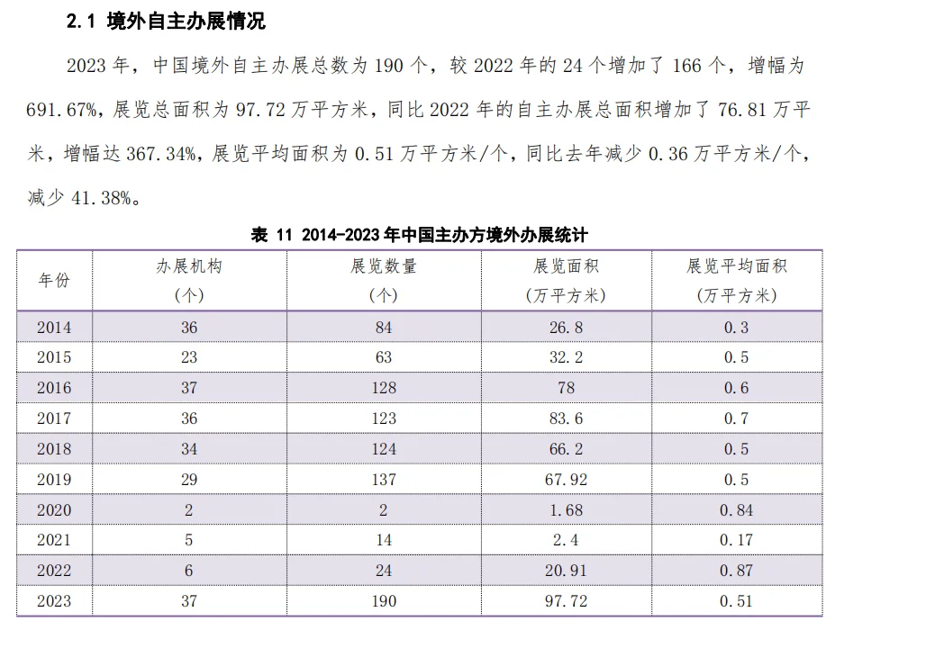 192页| 最新《中国展览数据统计报告》来啦