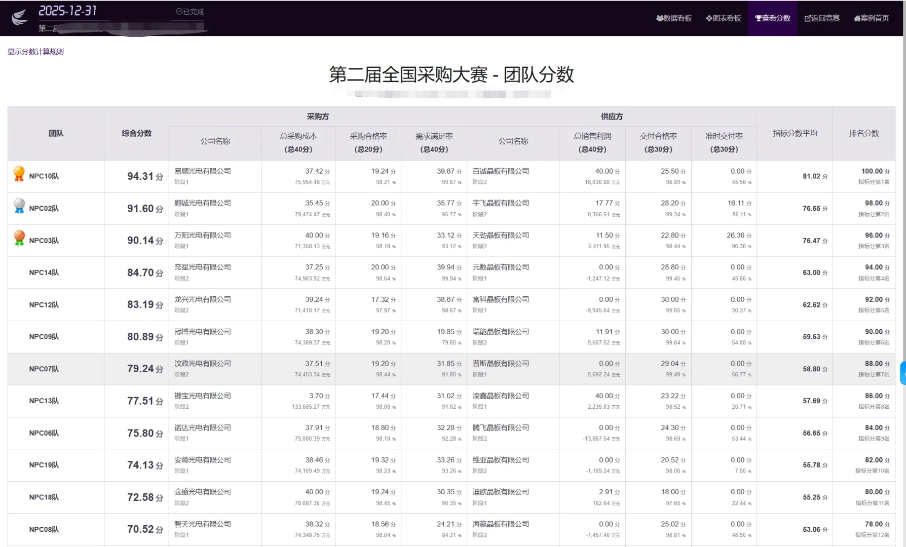 全国采购大赛练习赛