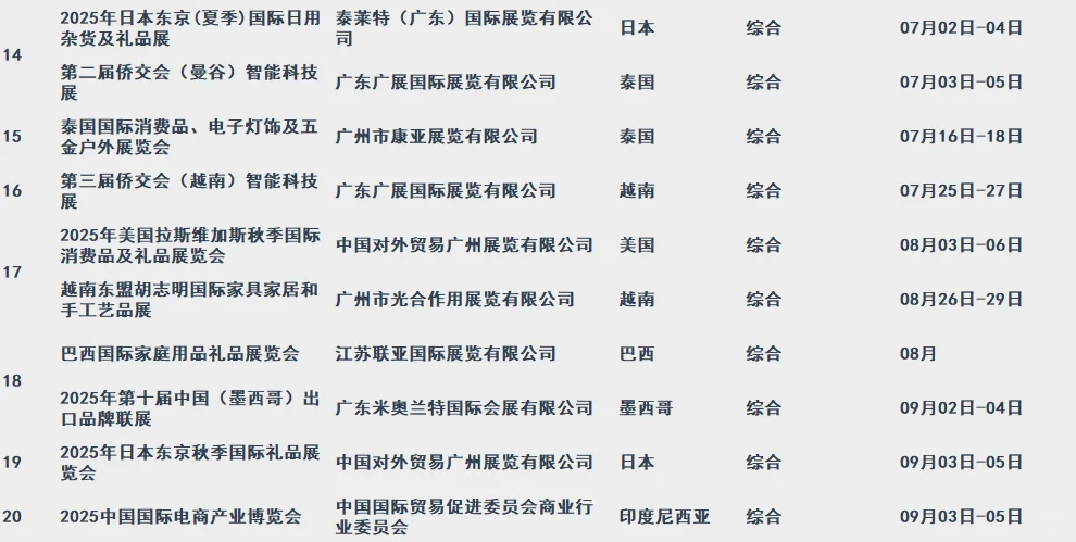 2025年综合类境外展会清单|所有补贴名单