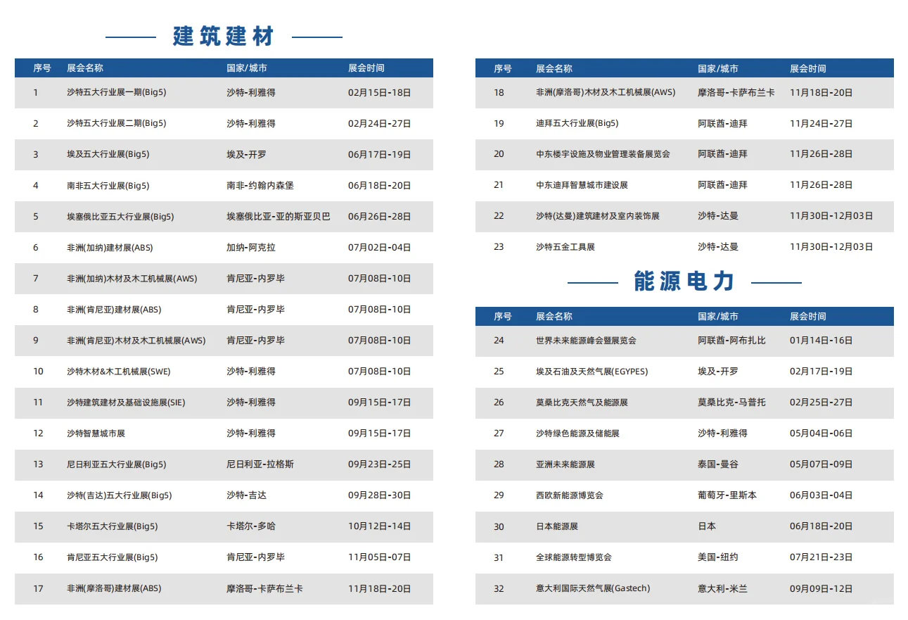 2026盘点中东的那些展会！