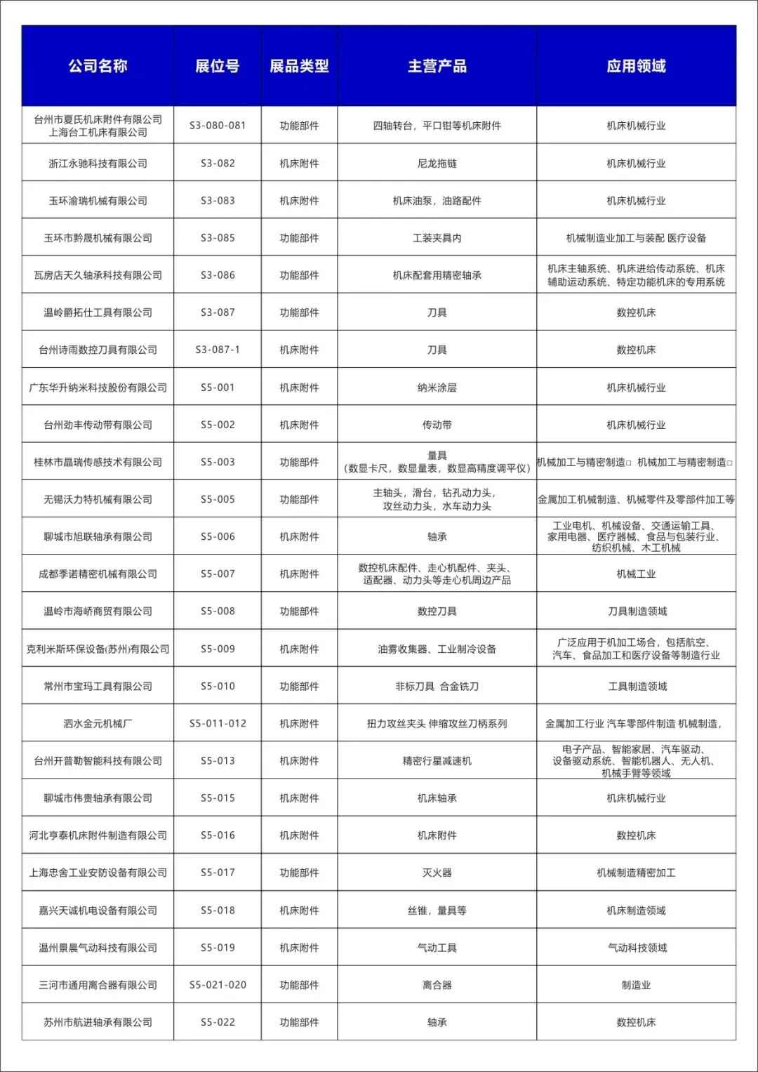 2025玉环机床展【展商名单】公布啦！