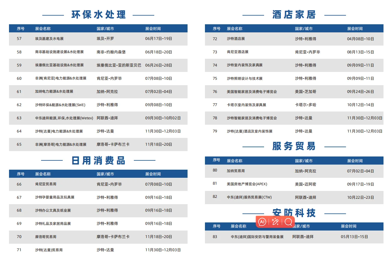 2026盘点中东的那些展会！