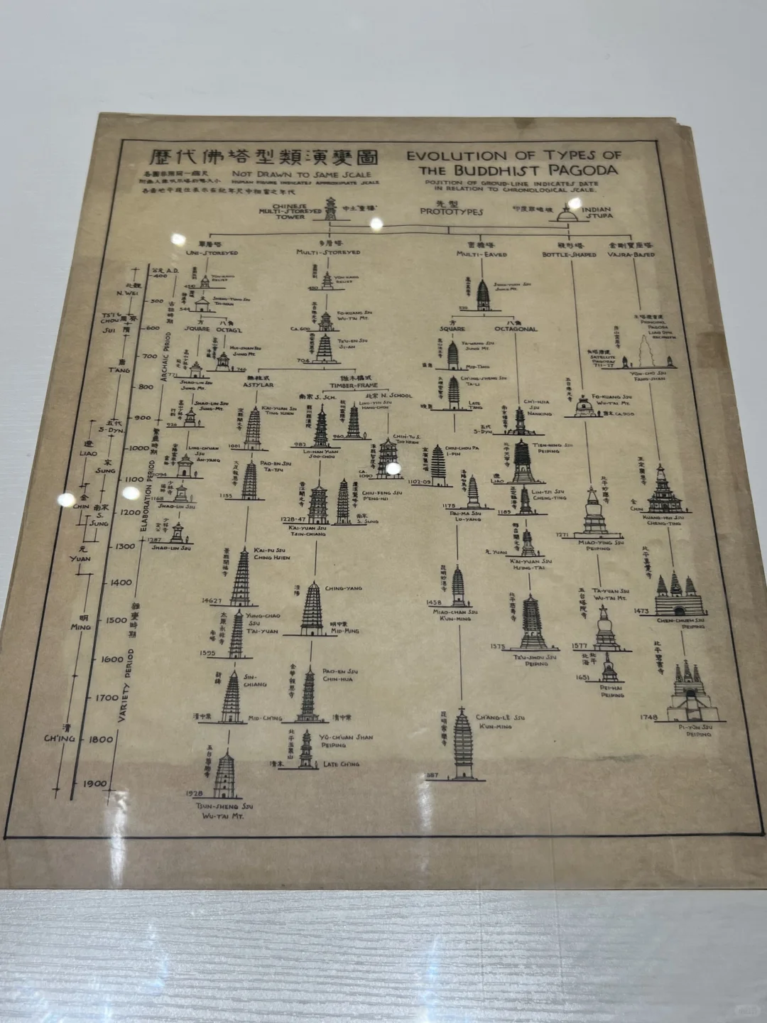 魔都看展|林徽因不止有美貌更有才华与品德