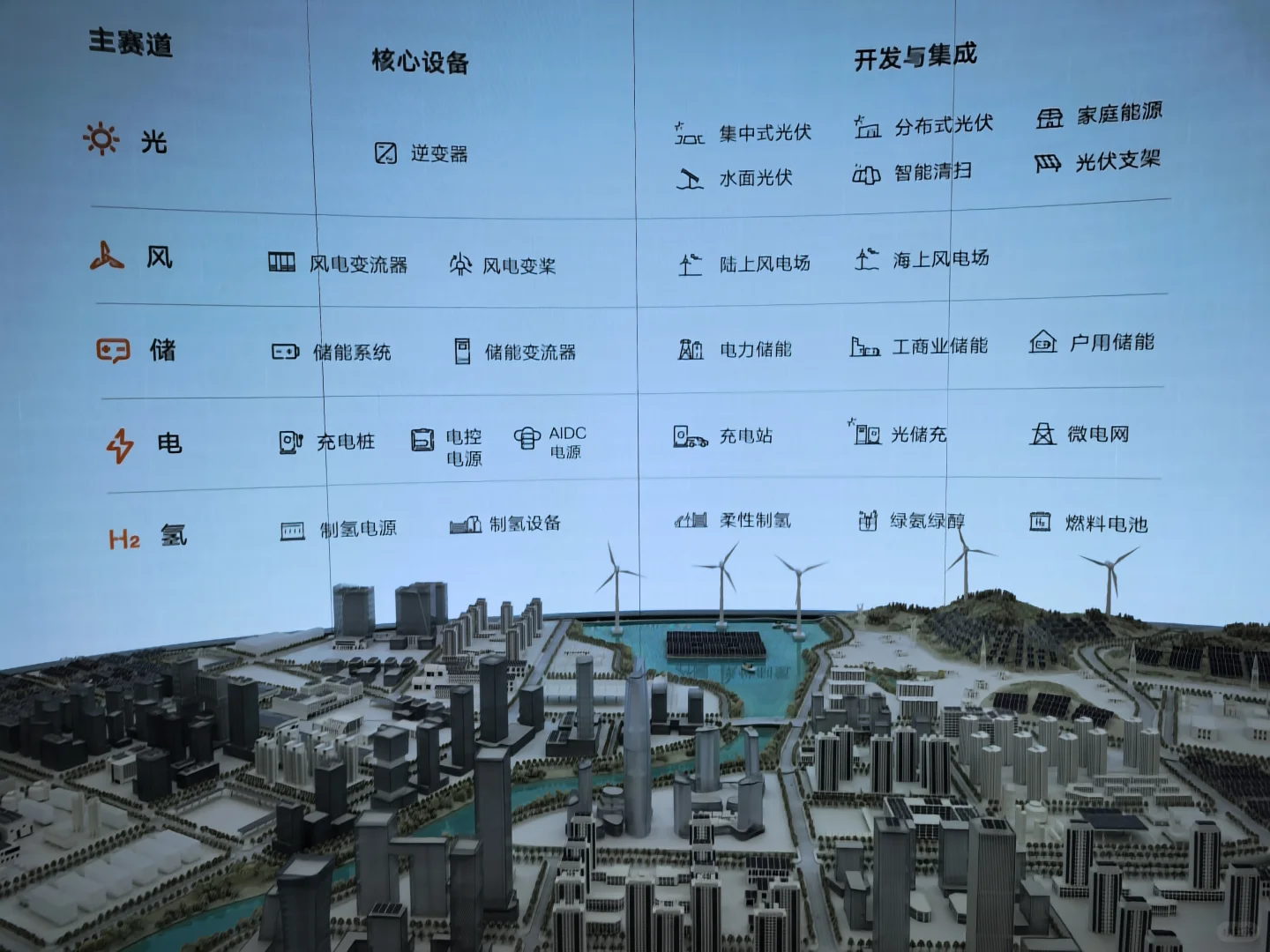 合肥，被科技震撼，厉害了我的国