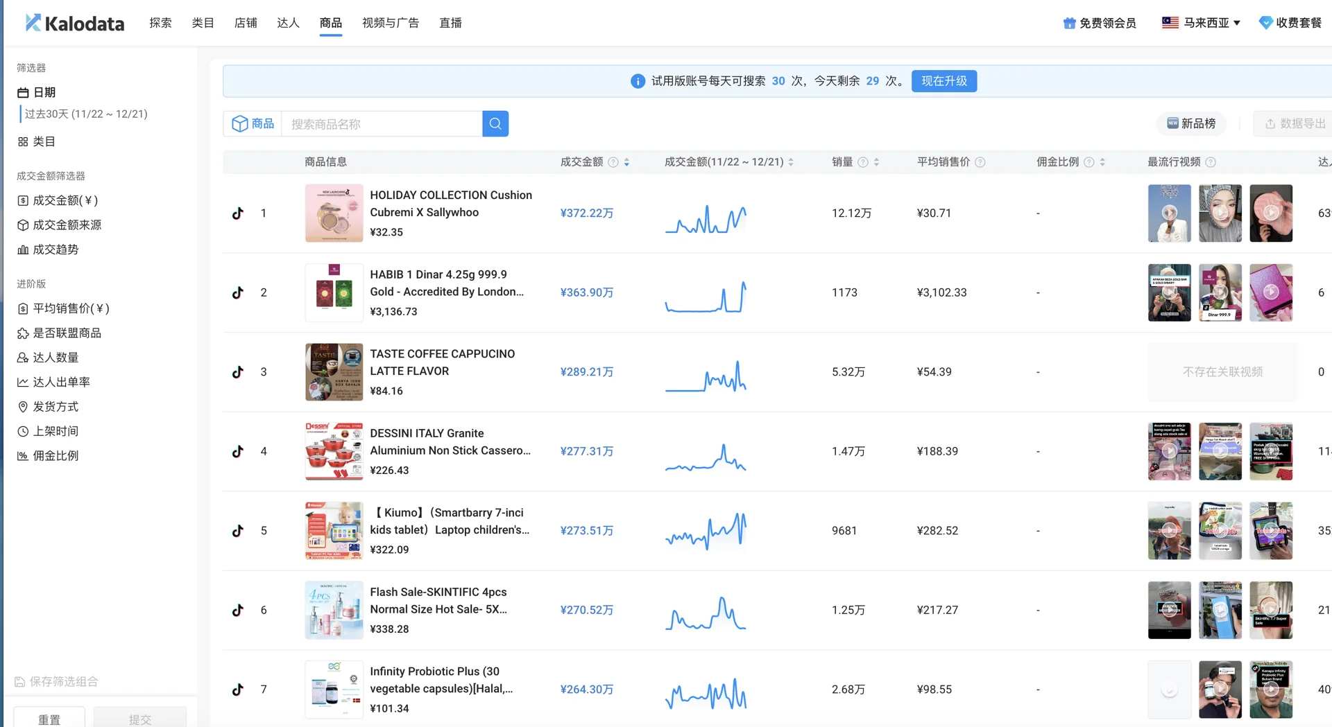 跨境tk第22集:怎么选品和测品?