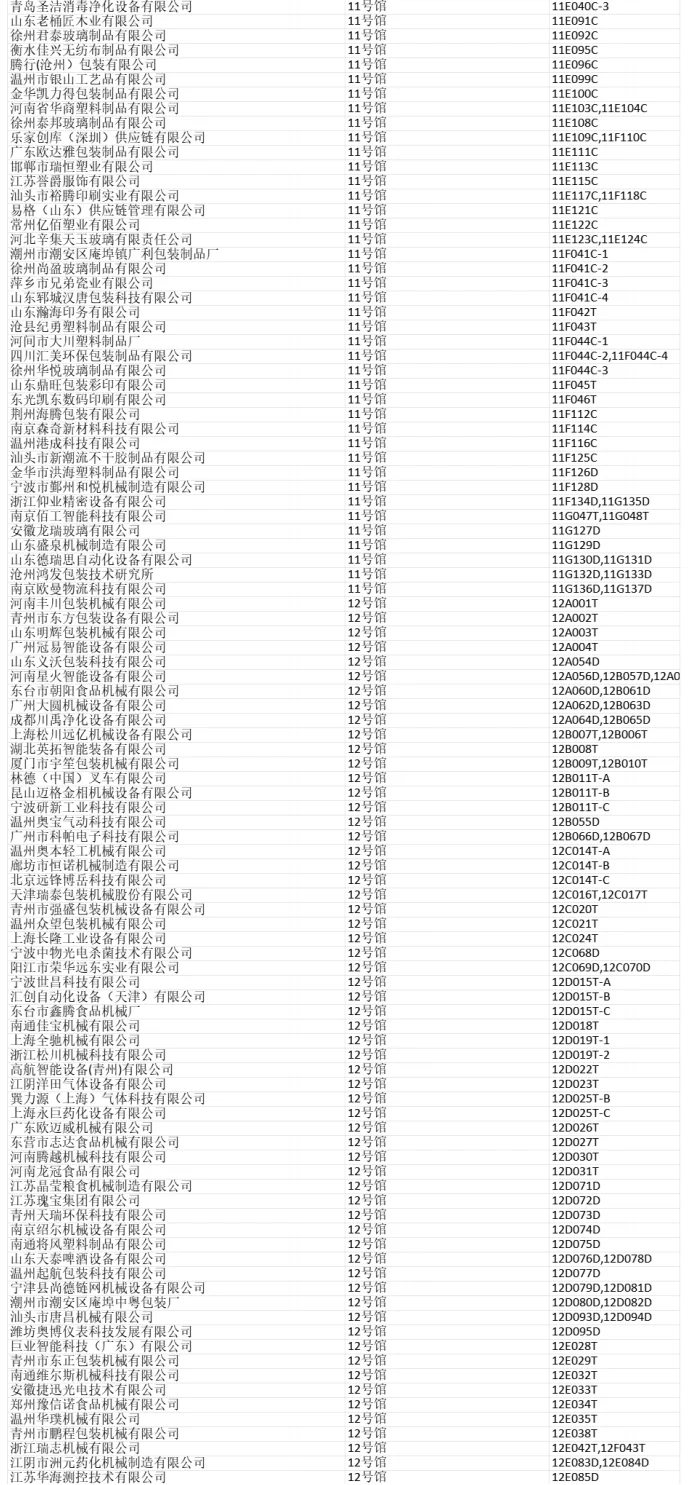 第113届全国糖酒会展商名录