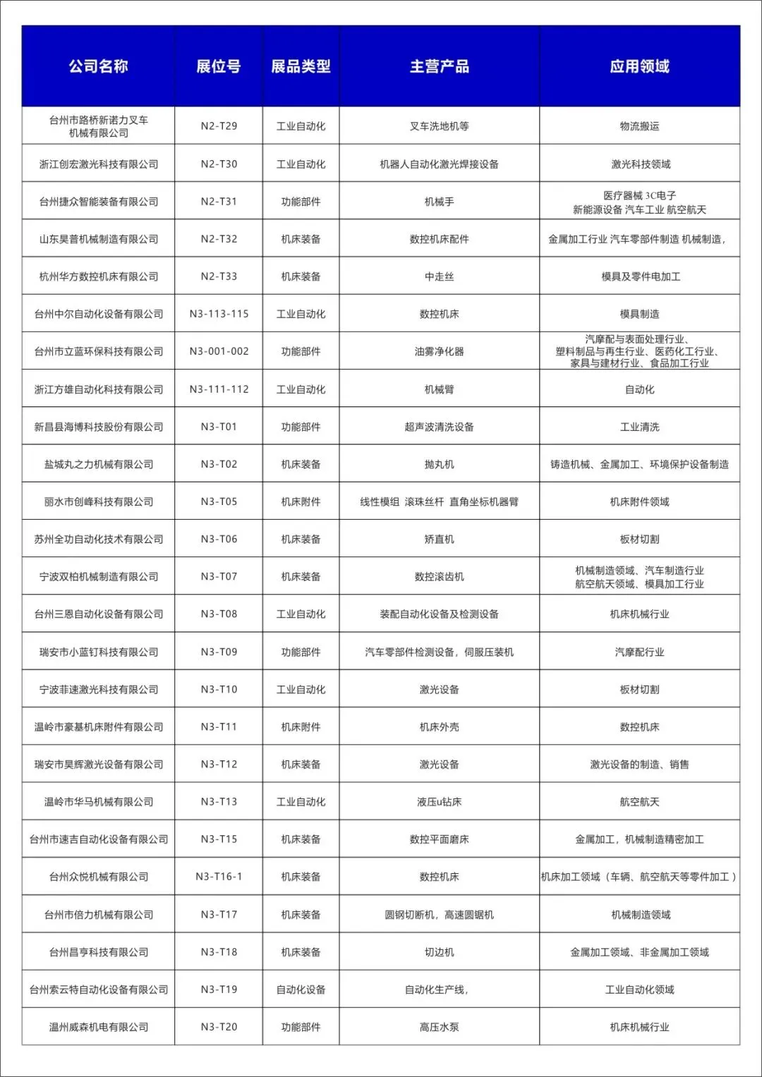 2025玉环机床展【展商名单】公布啦！