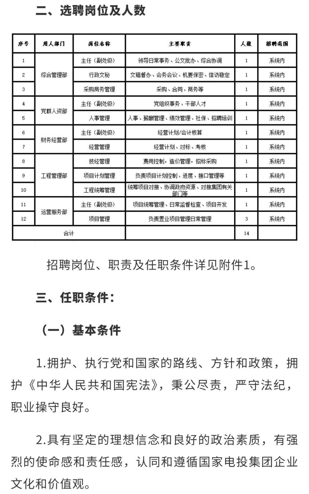 国家电投集团电投置业公开选聘共14个岗位