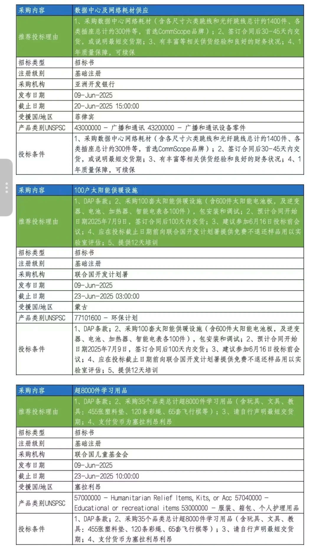 最新联合国采购信息推送