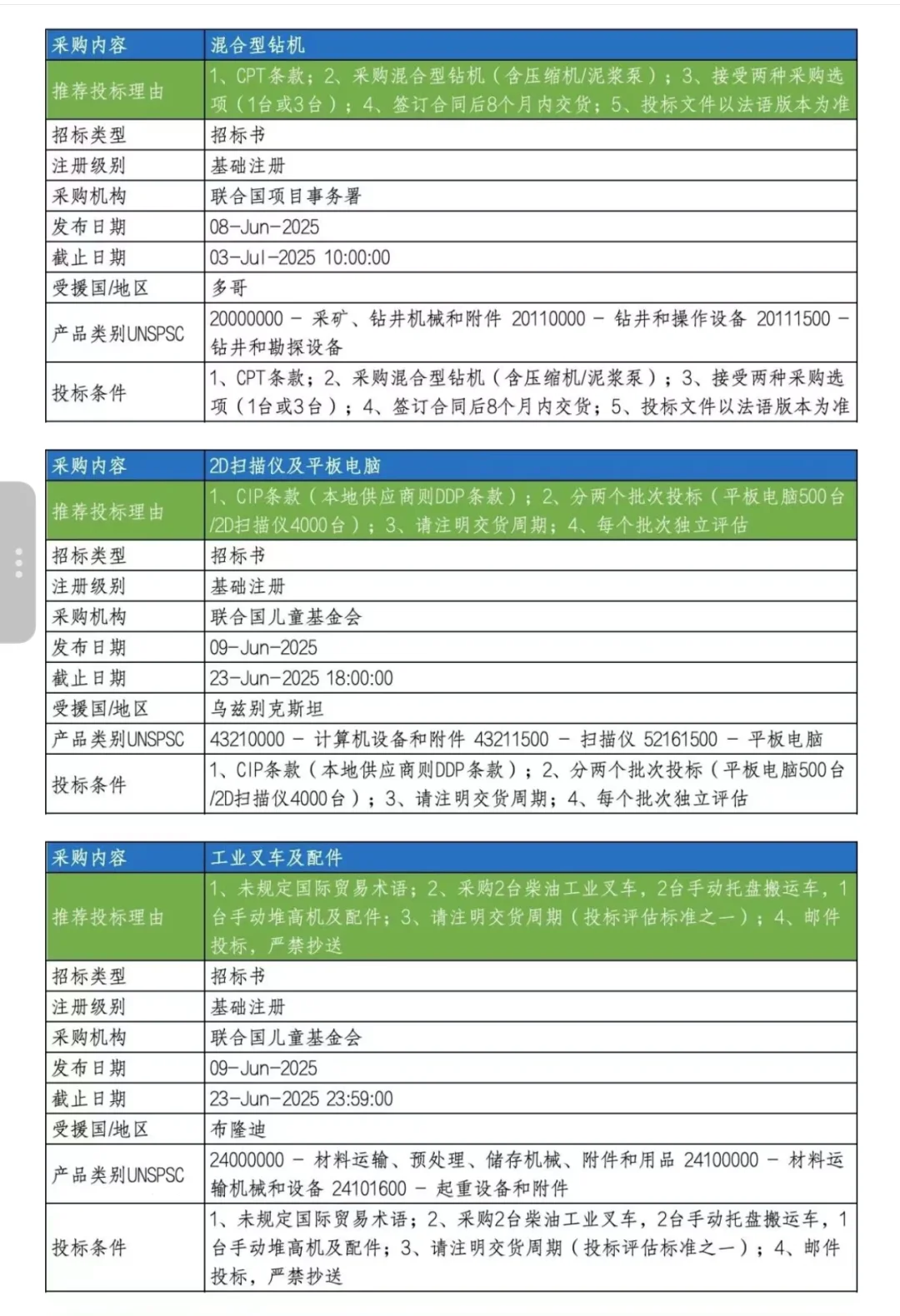最新联合国采购信息推送