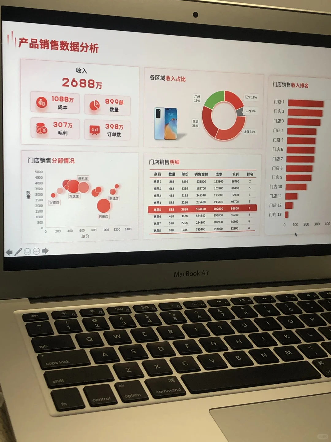 错过后悔！领导看了直点头的采购工作汇报PPT