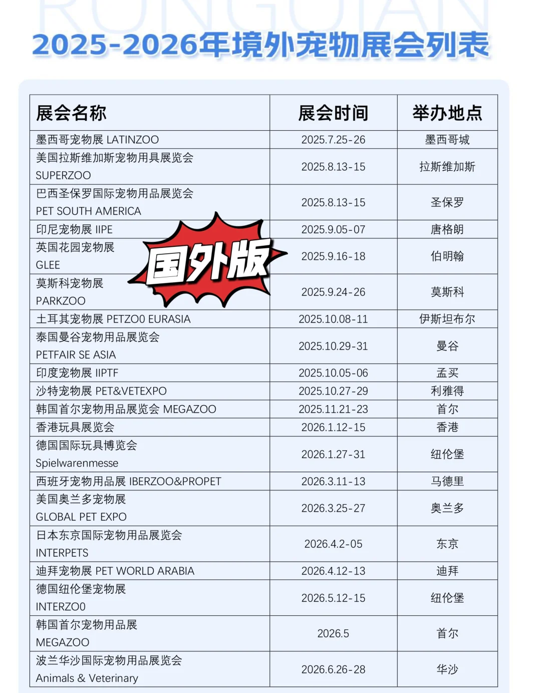 2025年最值得参加的海外宠物展