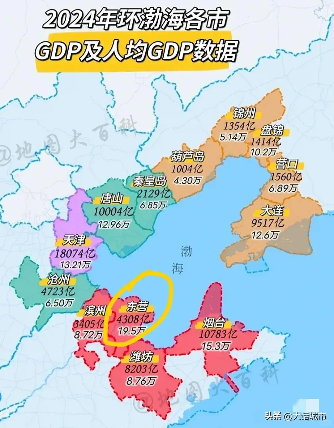 环渤海湾城市都是照葫芦画瓢产业太相同