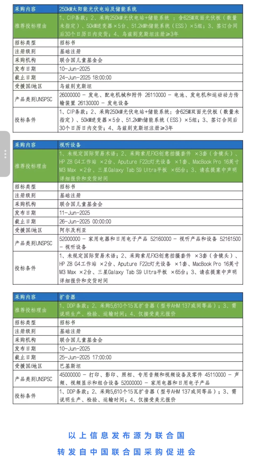 最新联合国采购信息推送