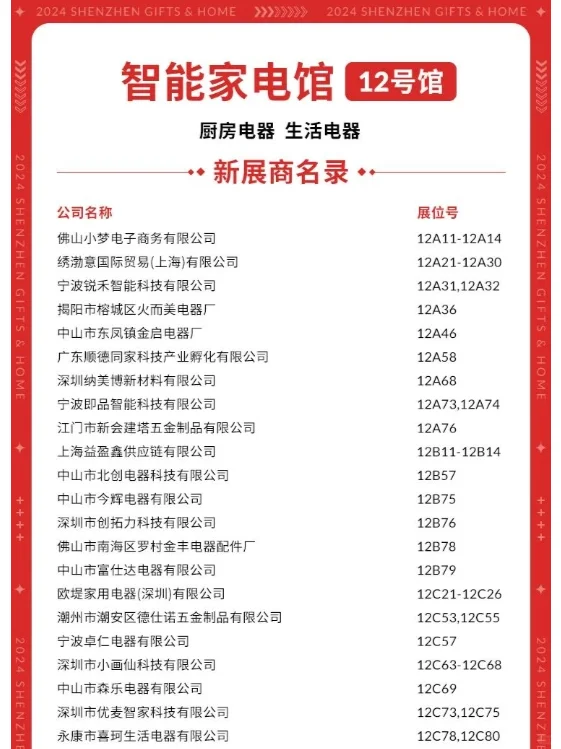 1000家|找工厂 找货源！新展商名录公布！