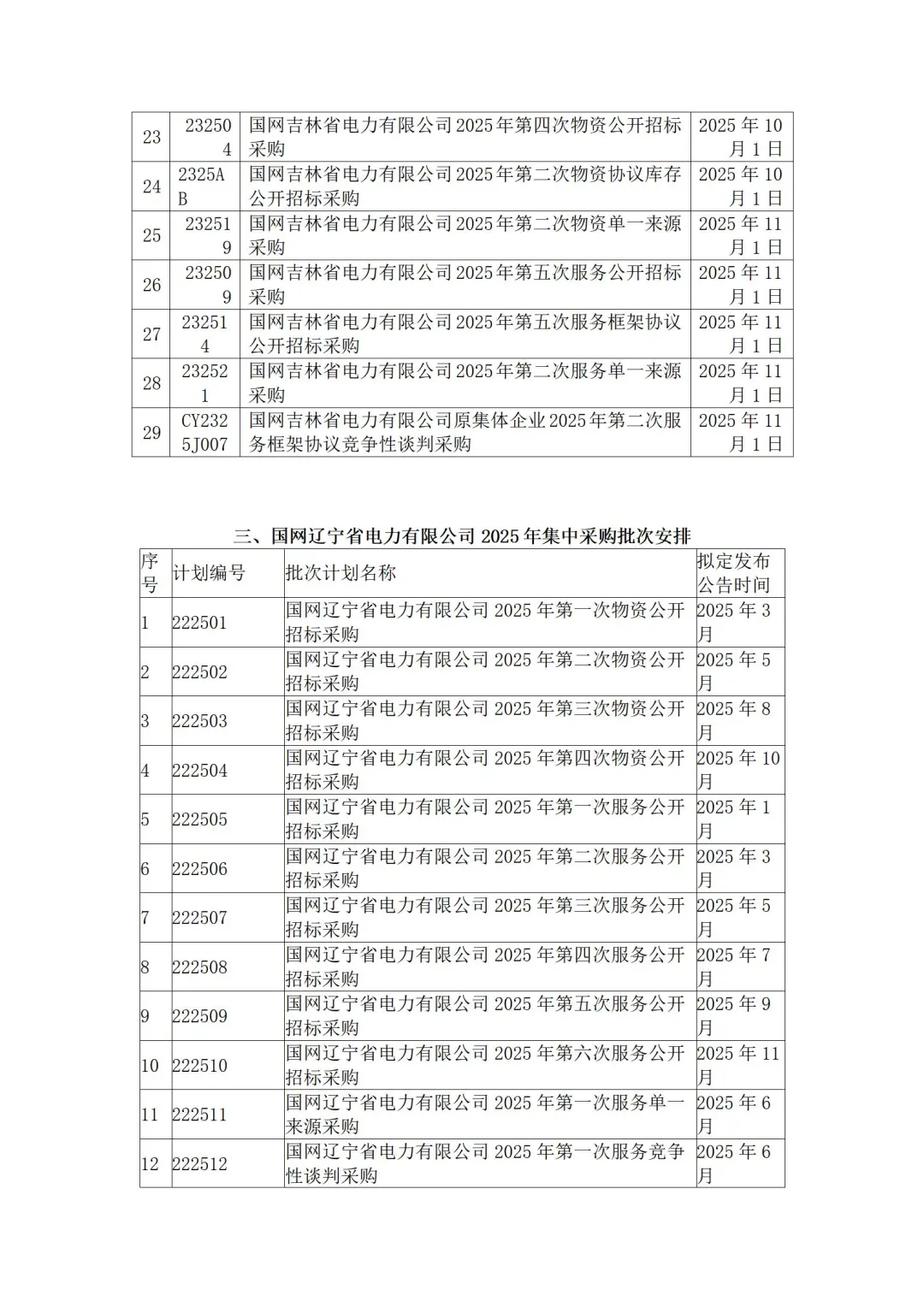 国网各省公司2025年度集中采购计划