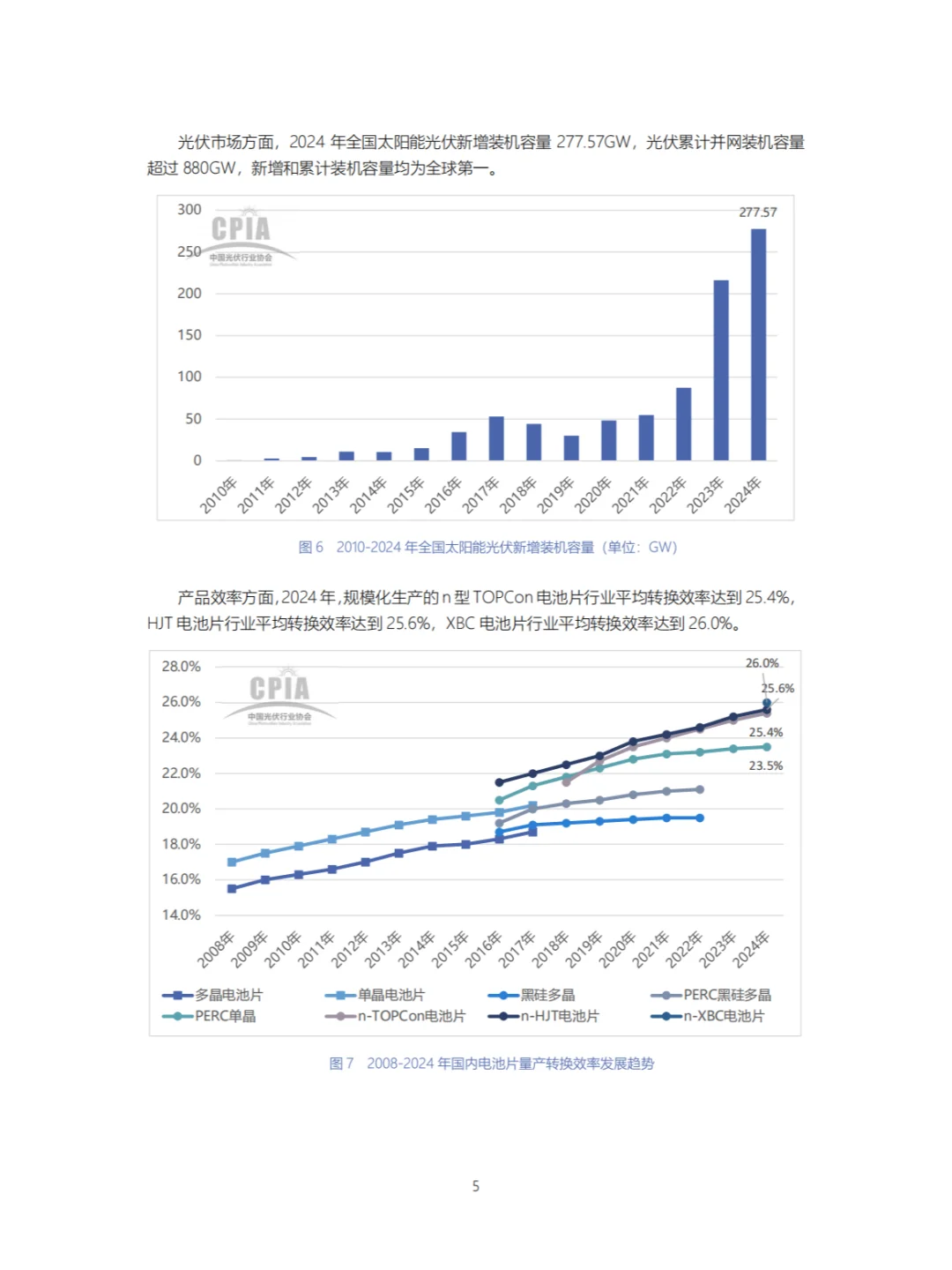 光伏新消息:我国光伏产业发展路线图发布