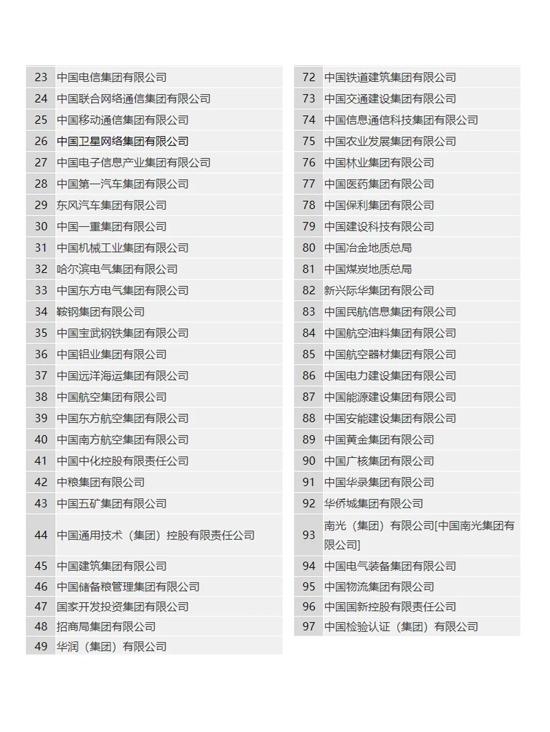 97家央企名单及电子采购平台