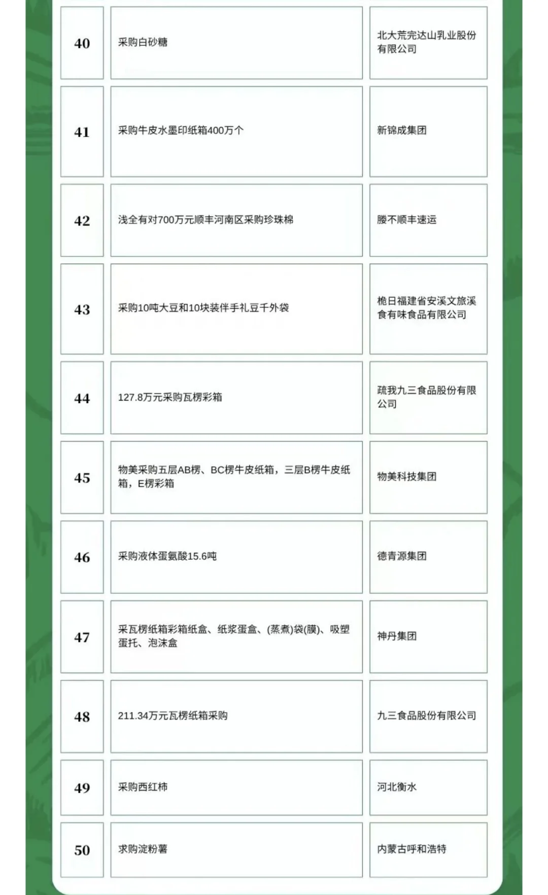 10月11日农产品食品采购需求