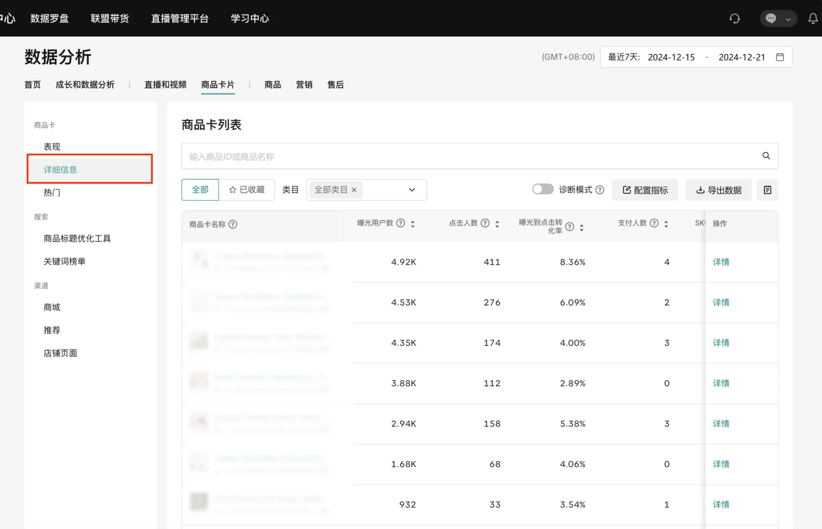 跨境tk第22集:怎么选品和测品?