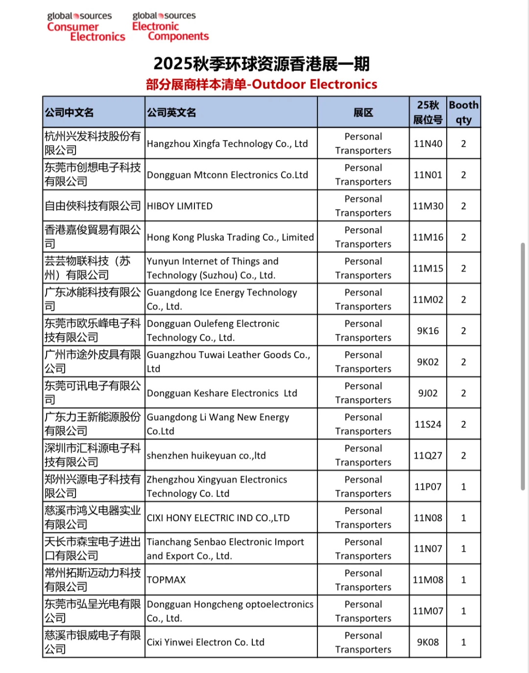 秋季展户外电子部分展商清单来啦