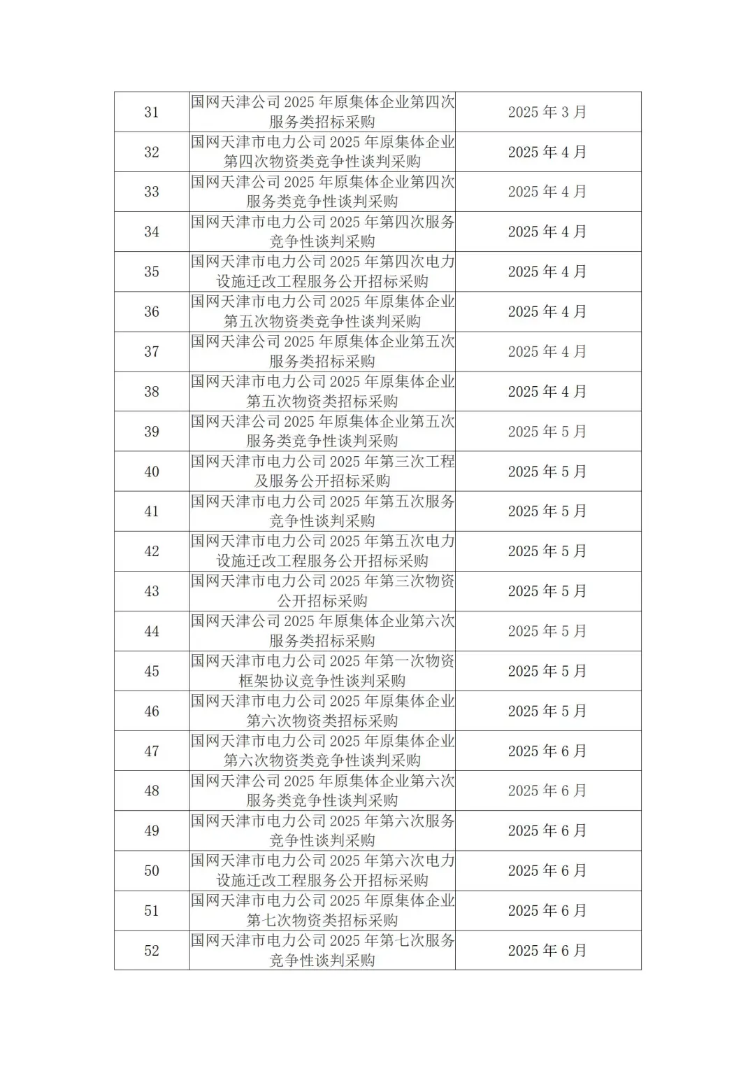 国网各省公司2025年度集中采购计划