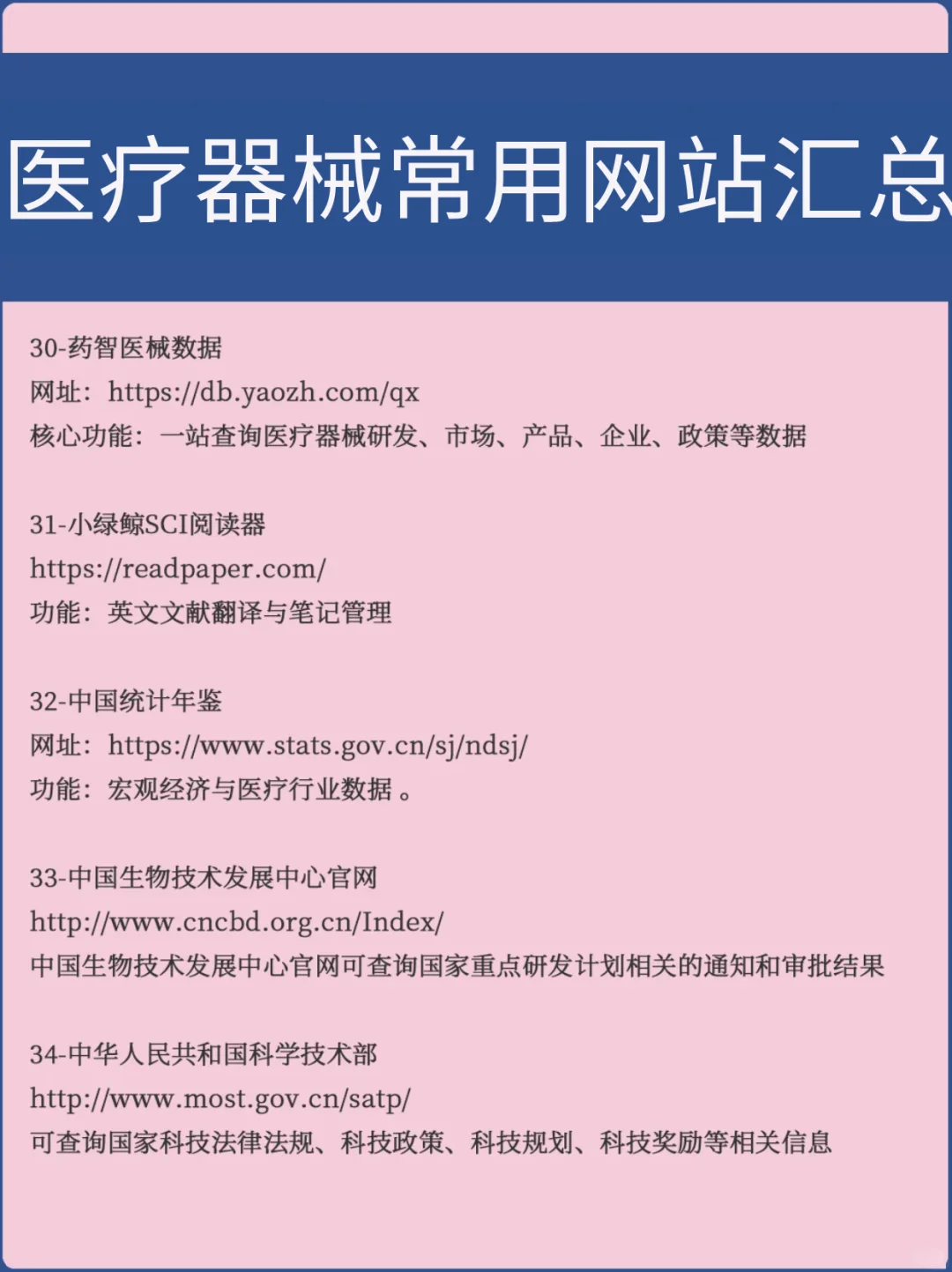 医疗器械常用网站汇总