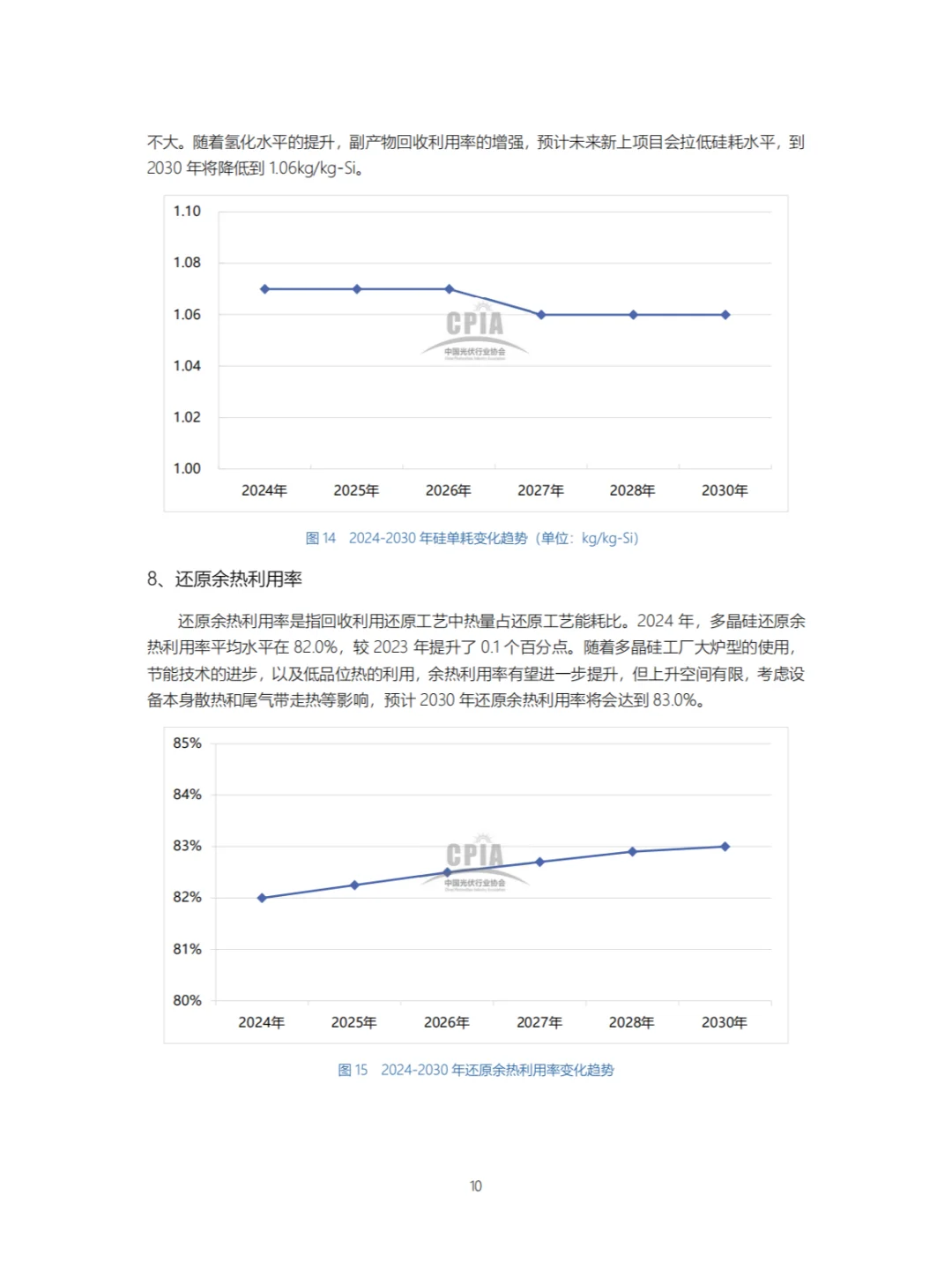 光伏新消息:我国光伏产业发展路线图发布