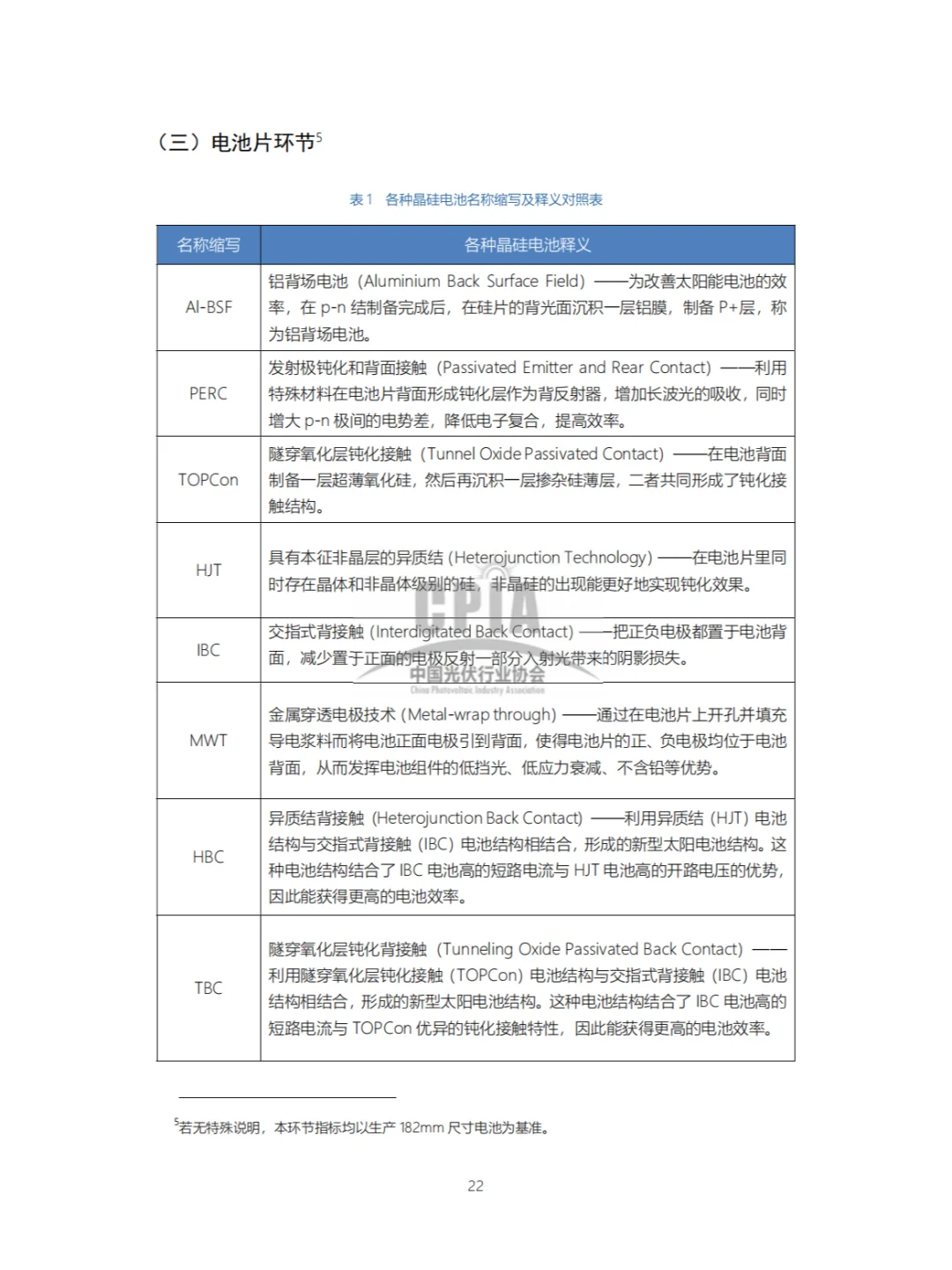 光伏新消息:我国光伏产业发展路线图发布