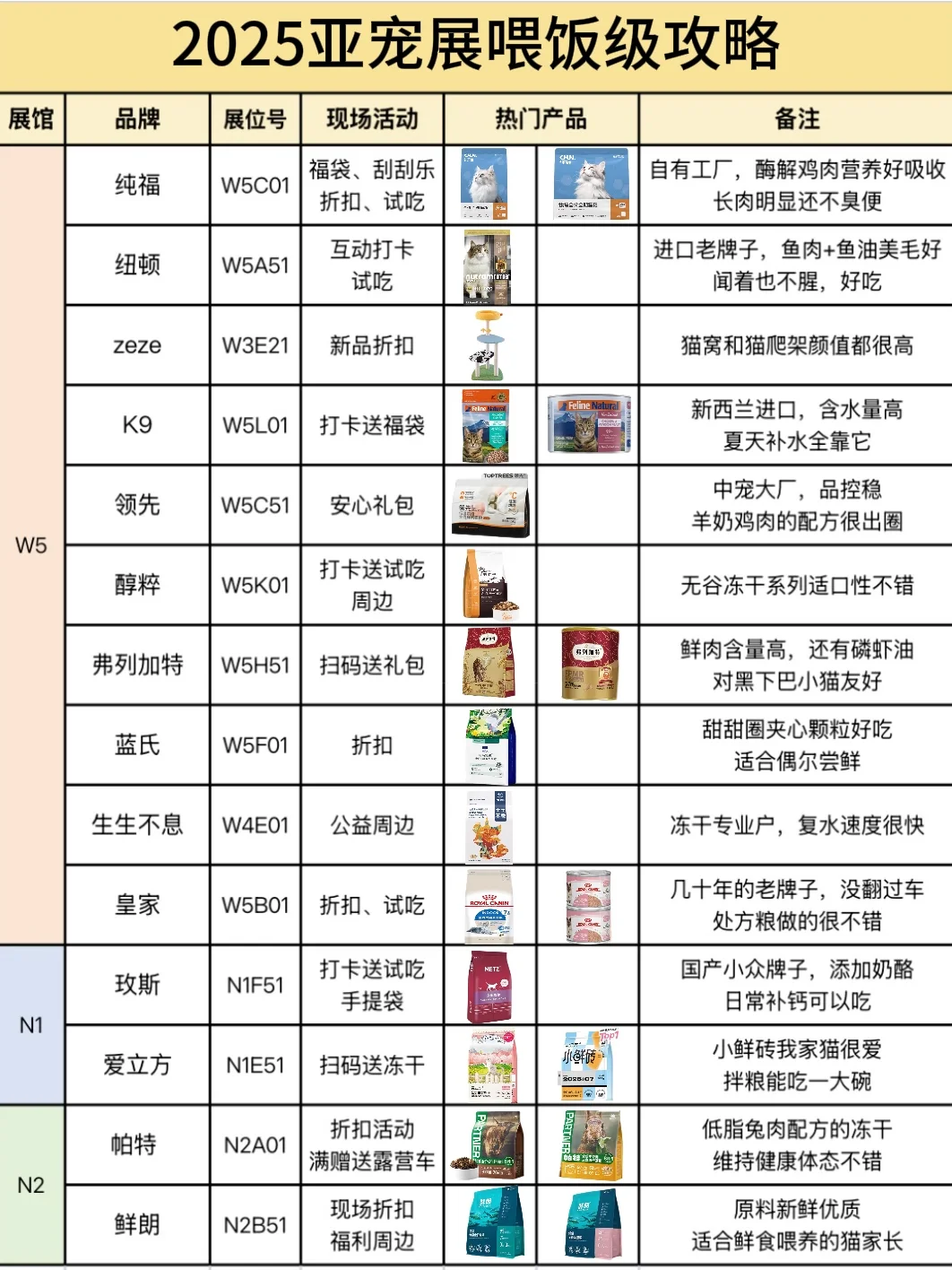 2025亚宠展喂饭级攻略,直接抄作业!