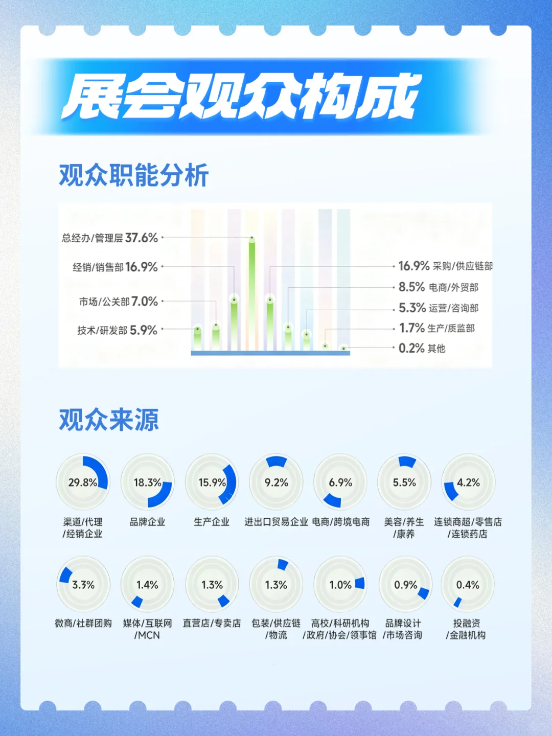 亮点集结！HNC健康营养展（深圳）免费领票