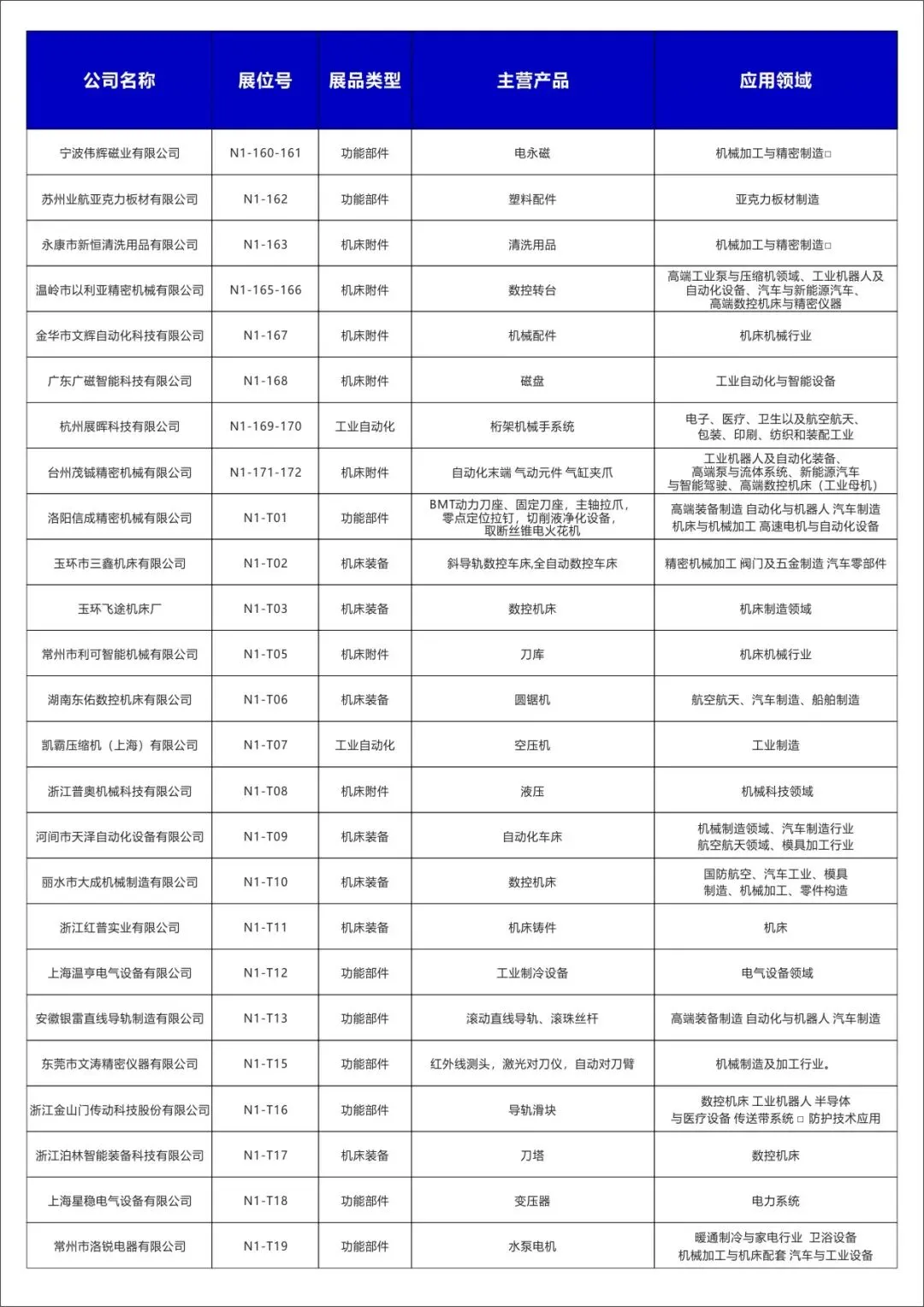 2025玉环机床展【展商名单】公布啦！