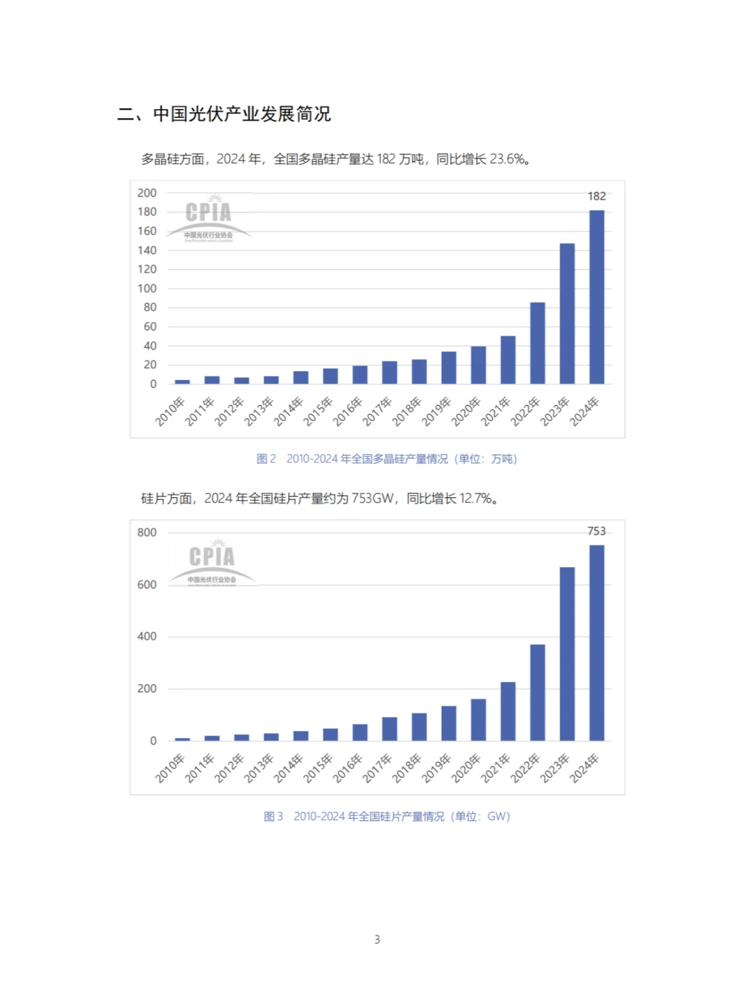 光伏新消息:我国光伏产业发展路线图发布