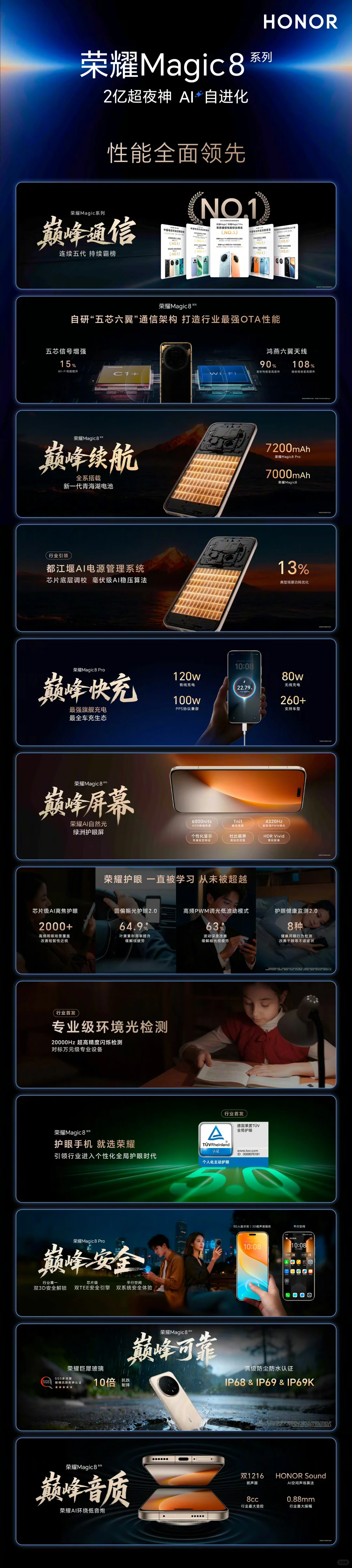 ?荣耀新品发布会总结！谈谈你最喜欢哪款