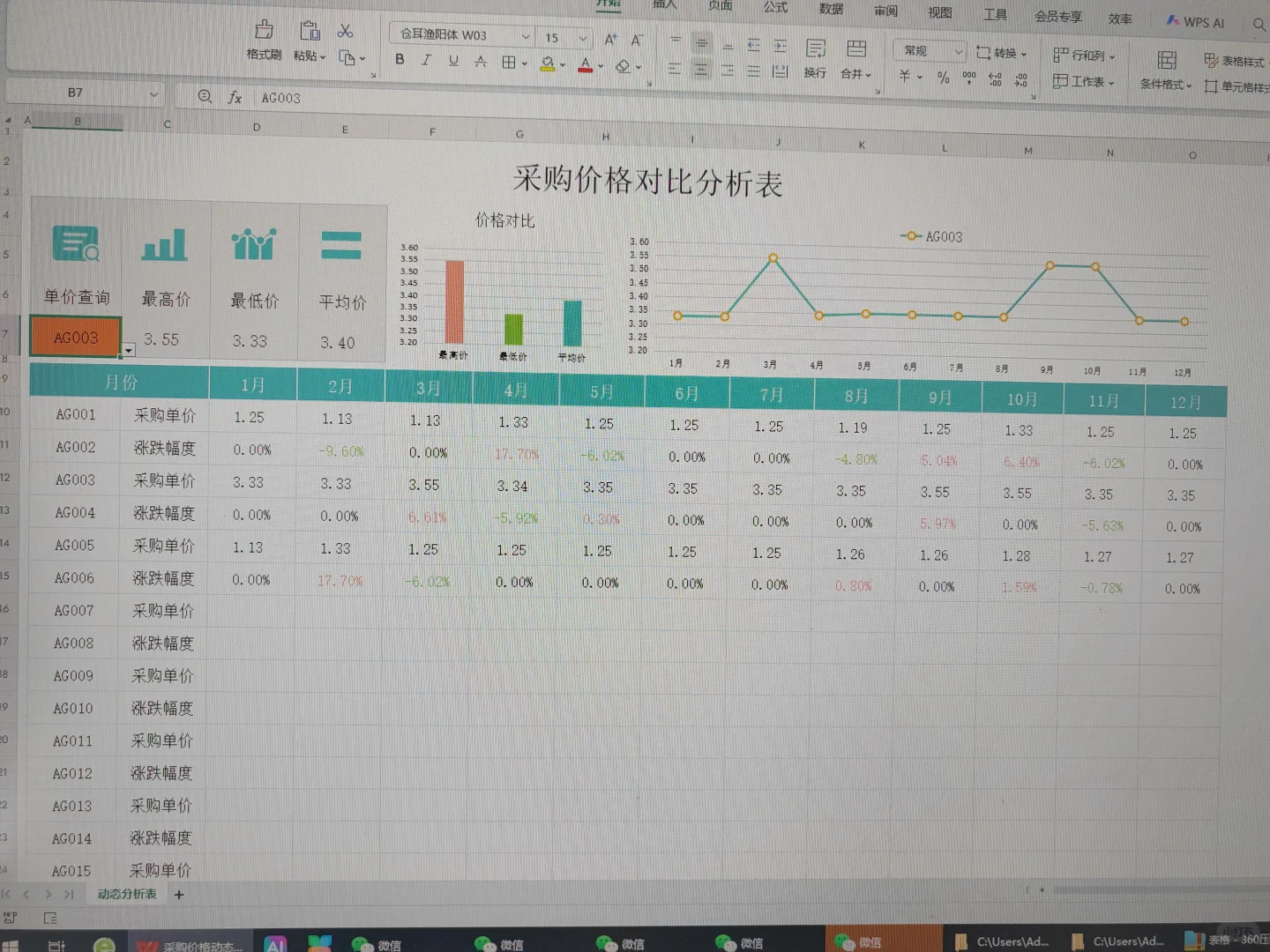 月薪8000的采购离职了，采购总监说前途无量