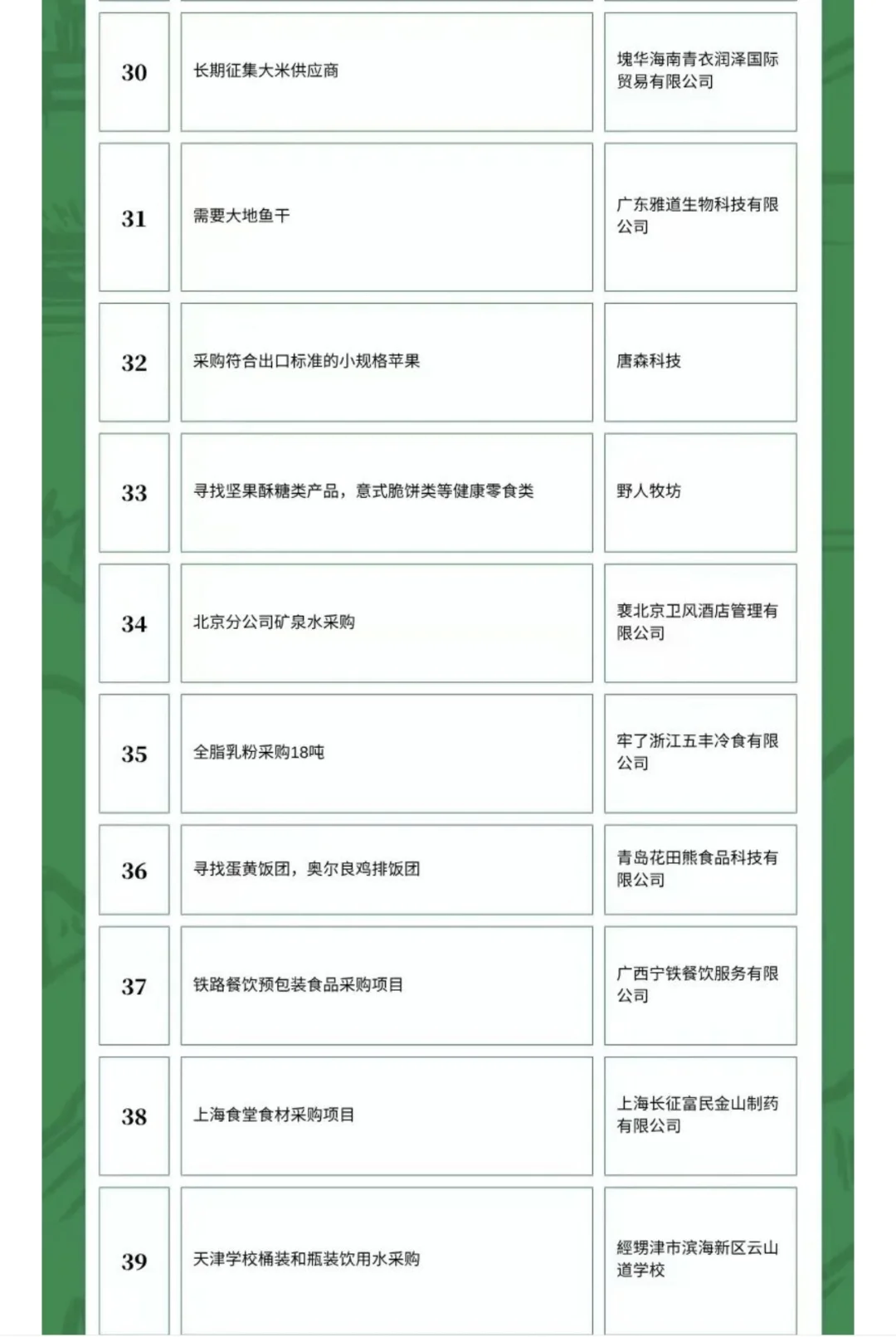 10月11日农产品食品采购需求