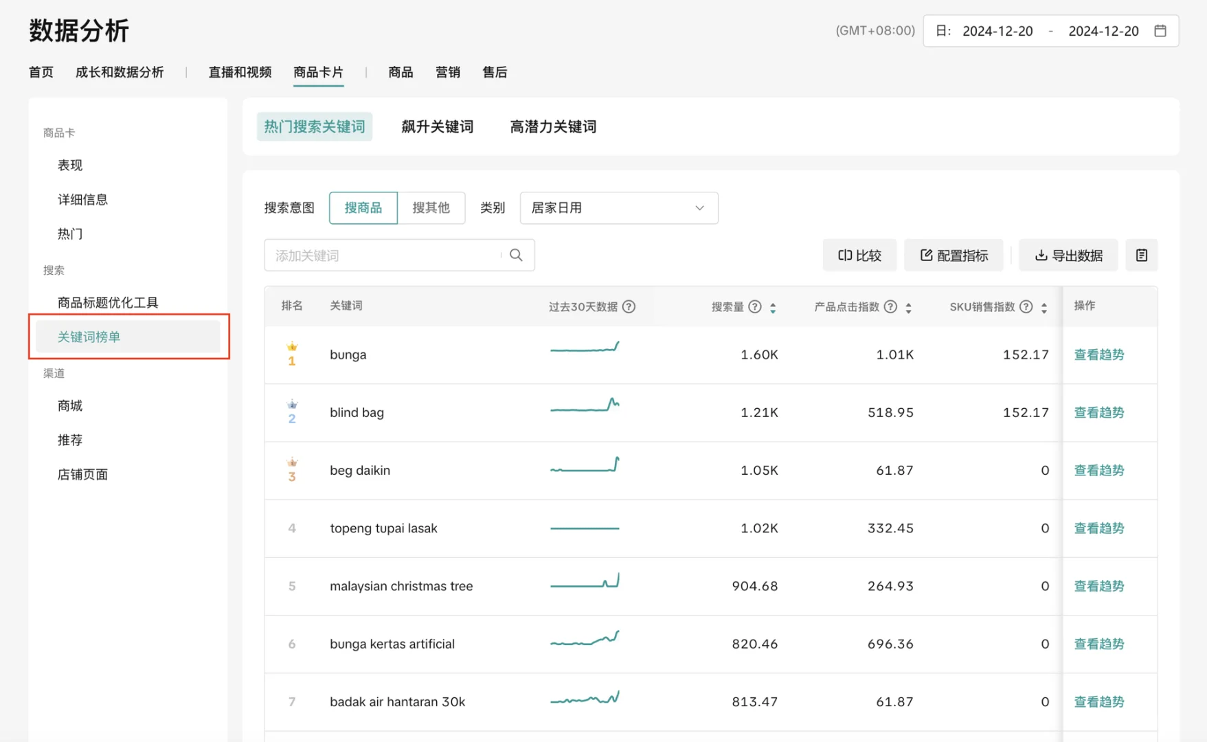 跨境tk第22集:怎么选品和测品?