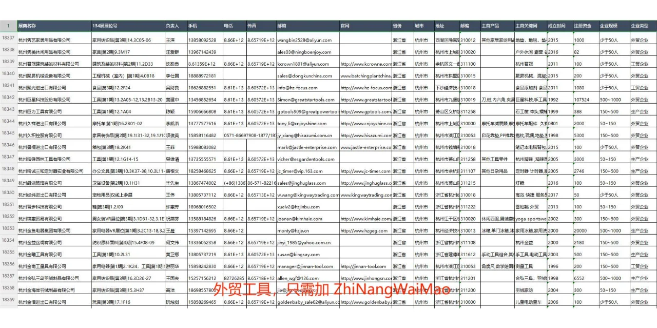 2万多家国内参展商详细数据 - 134届广交会