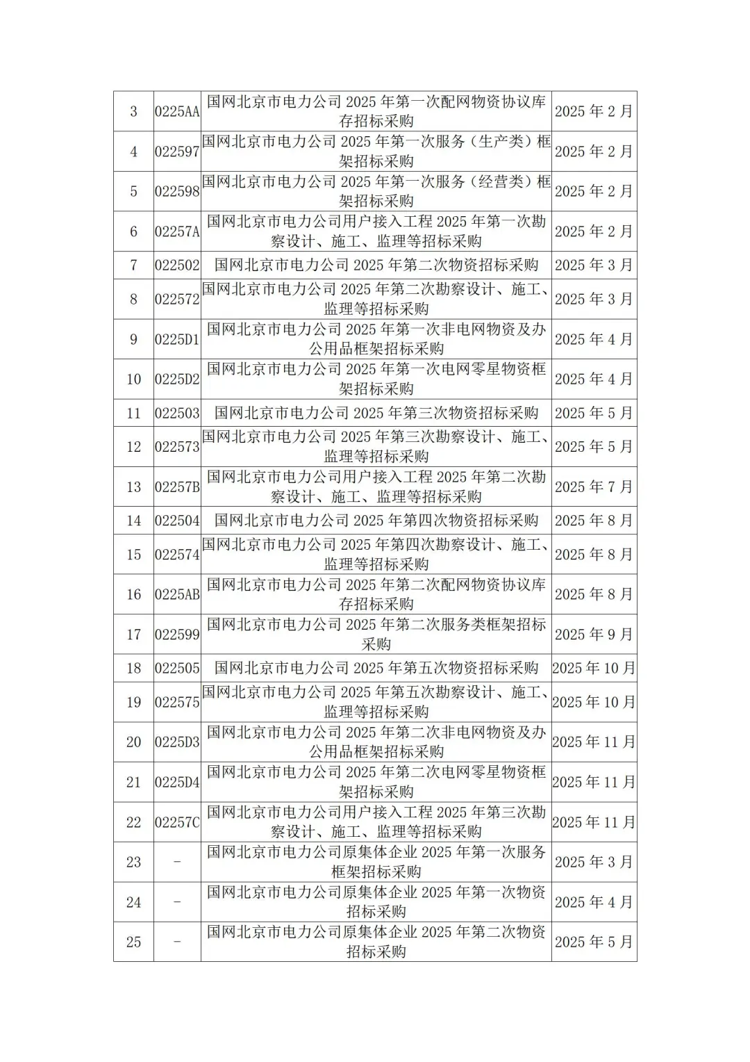 国网各省公司2025年度集中采购计划