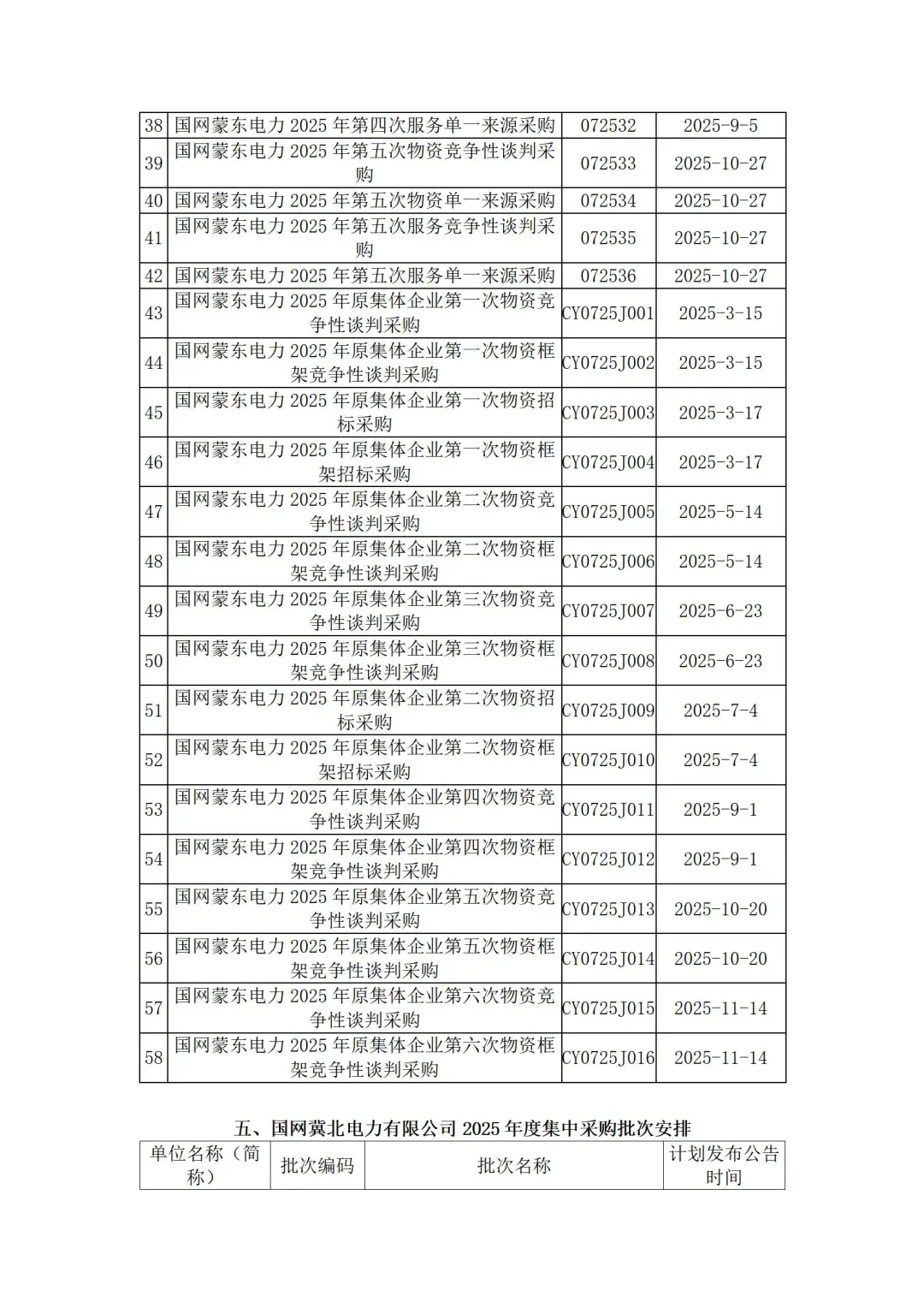 国网各省公司2025年度集中采购计划