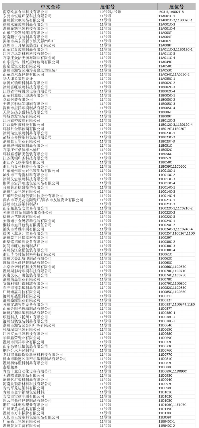 第113届全国糖酒会展商名录