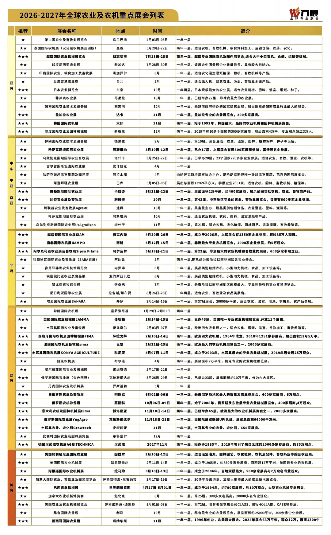 排期出炉｜26～27年?