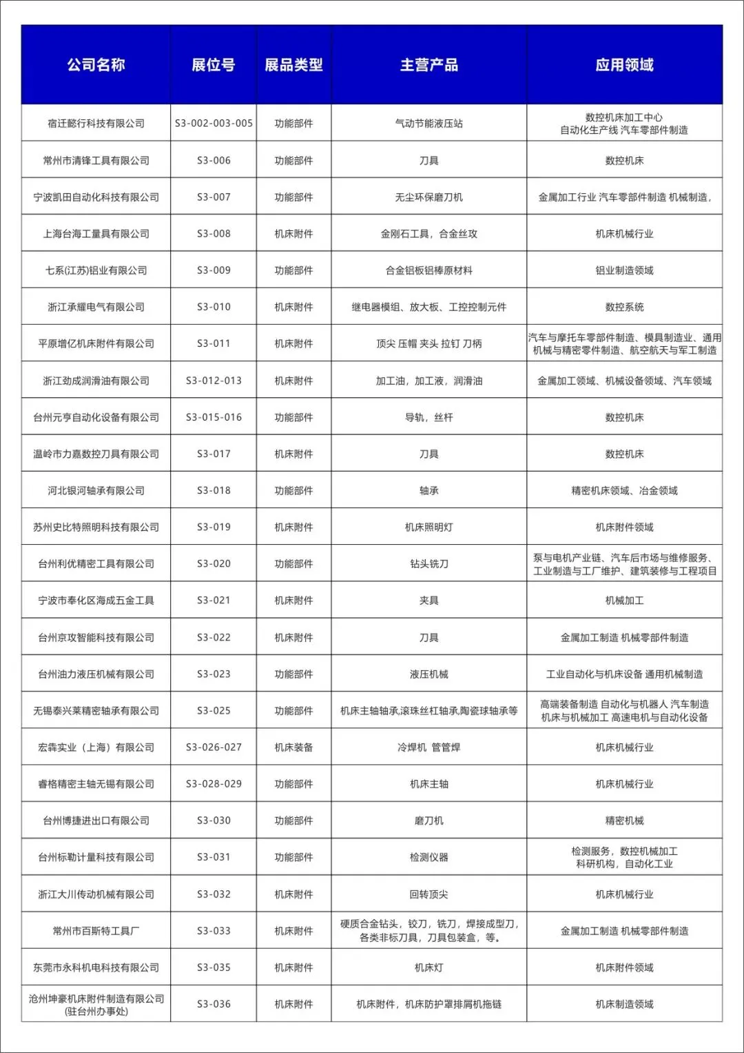 2025玉环机床展【展商名单】公布啦！