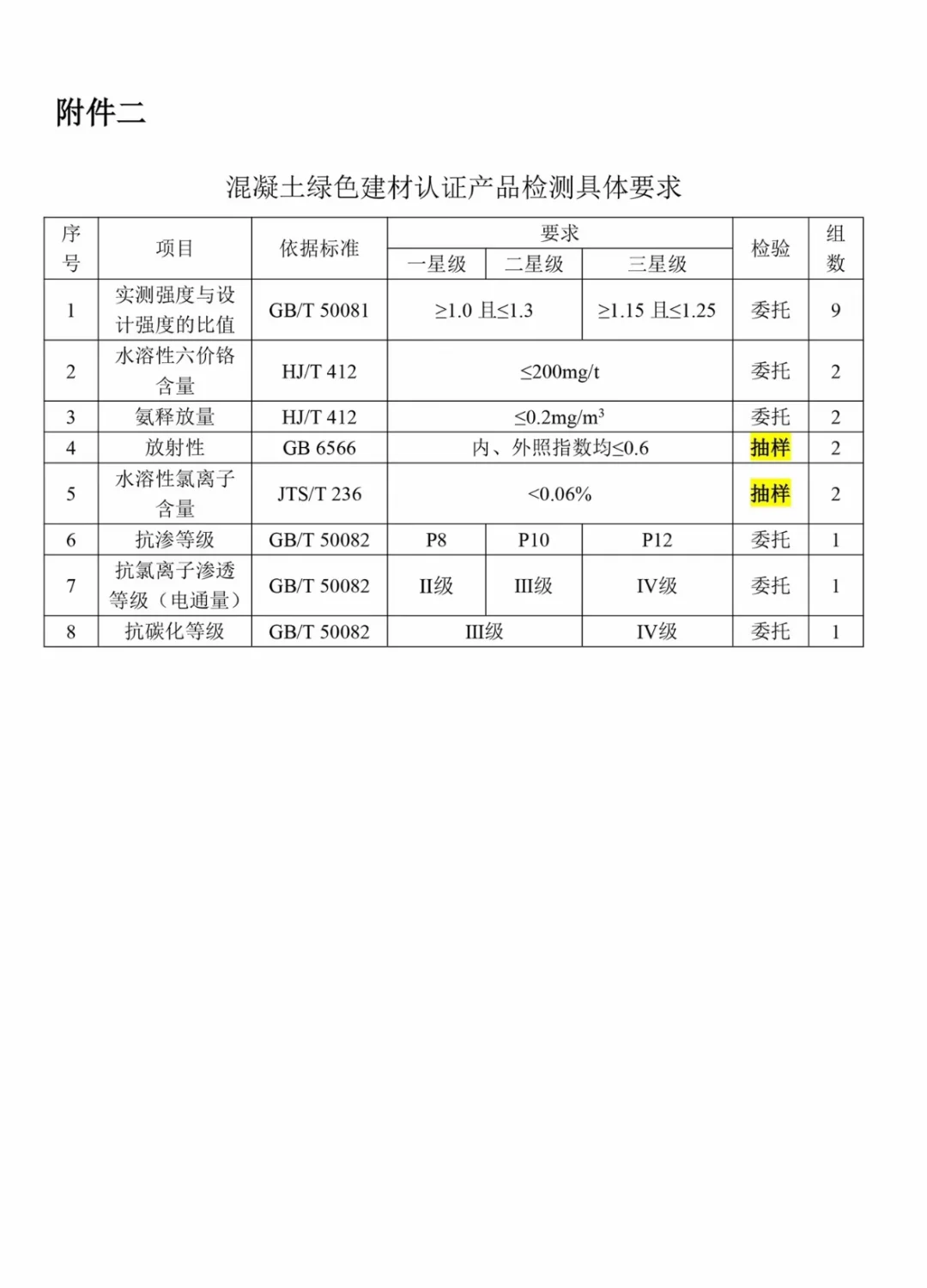 绿色建材认证办理流程