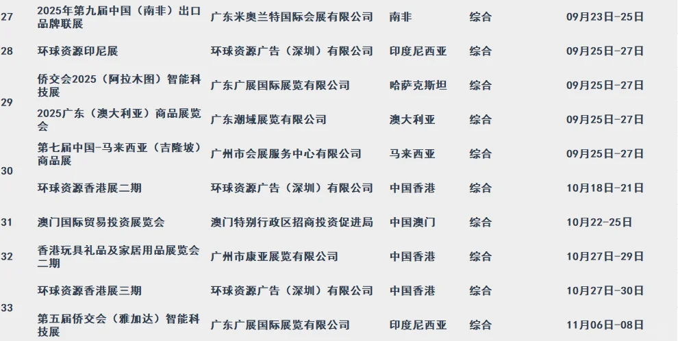 2025年综合类境外展会清单|所有补贴名单