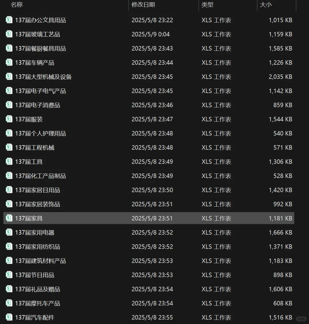 2025 年 137届广交会采购商名单已经整理