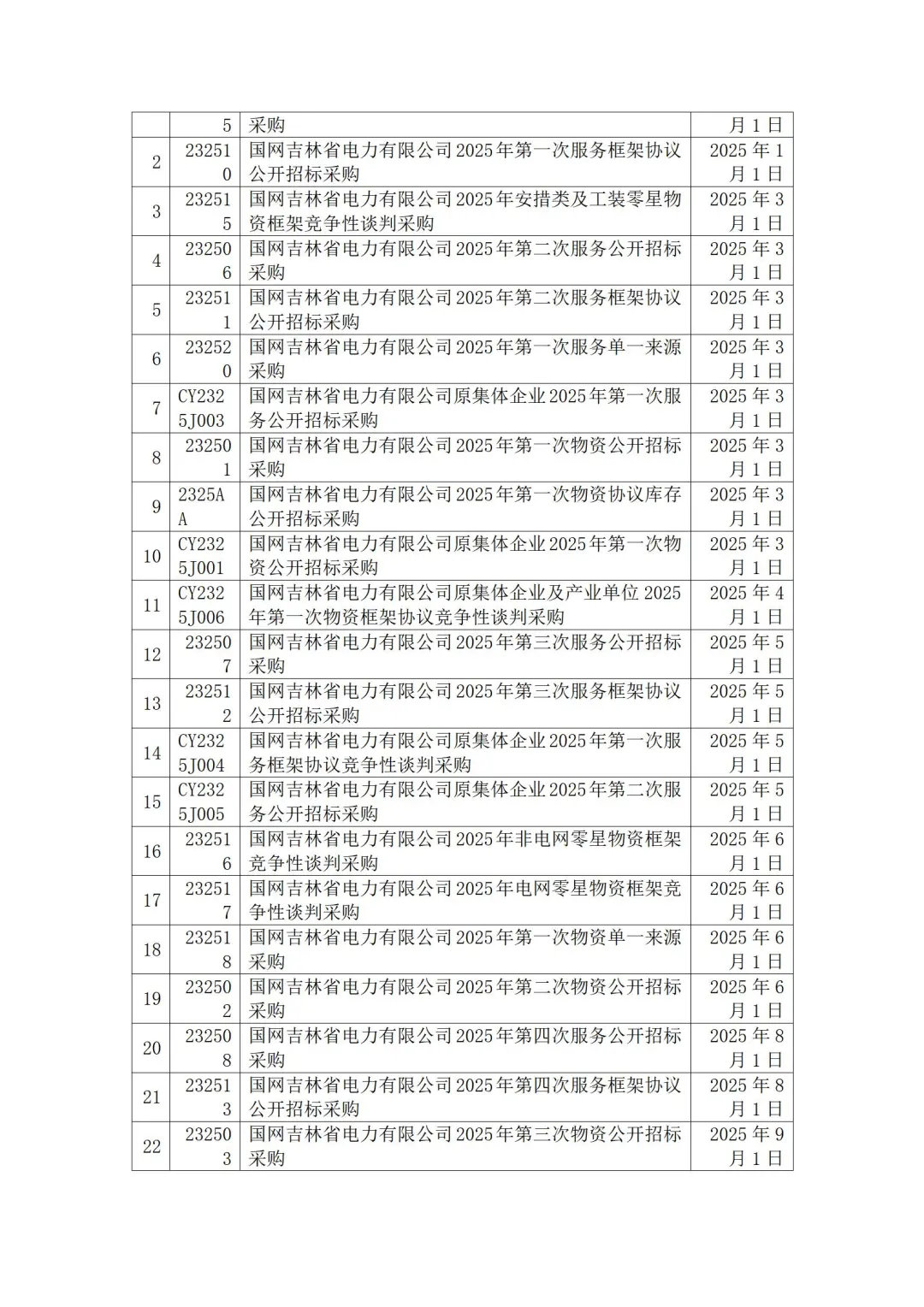 国网各省公司2025年度集中采购计划