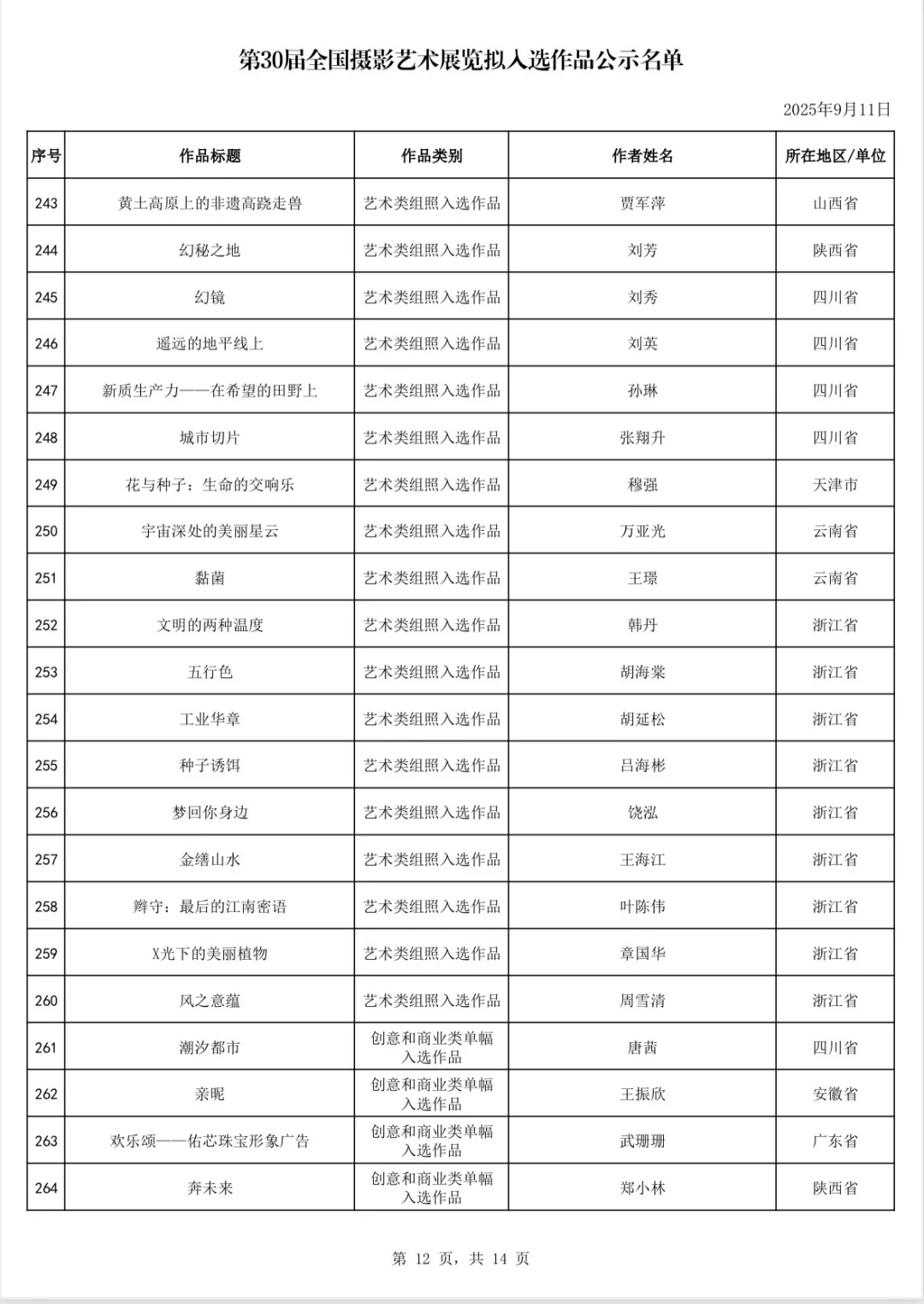 第30届国展拟入选作品公示